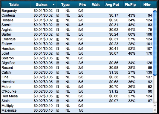 Table List